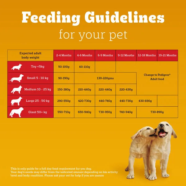 Pedigree Chicken and Milk Puppy Dog Dry Food