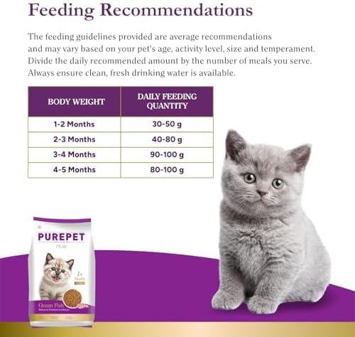 Purepet Peak Real Chicken Kitten Dry Food