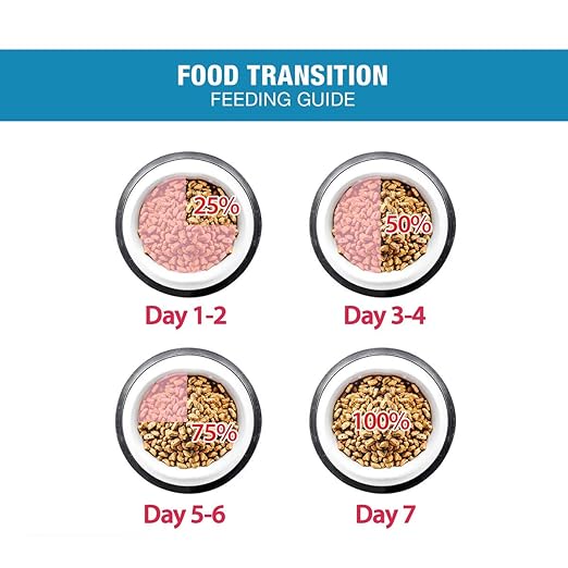 Me-O Kitten Dry Cat Food (Ocean Fish )